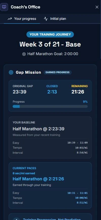 Coach's Office progress view: original gap 23 min 39 sec, 2 min 13 sec closed, 21 min 26 sec remaining, with baseline and current earned paces.