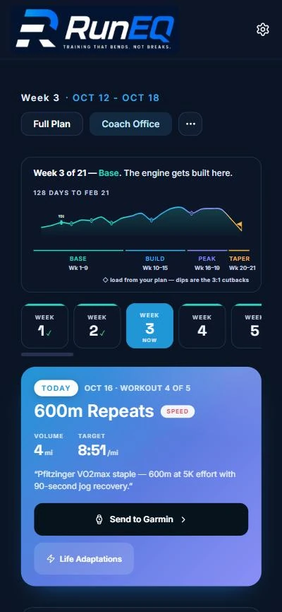 RunEQ's Today screen: week 3 of a 21-week half marathon plan, today's 600m repeats at 8:51 per mile with a Send to Garmin button.